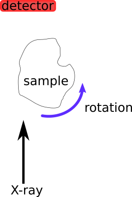 ../../_images/half_acquisition.png