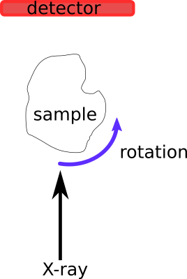 ../../_images/standard_acquisition.png